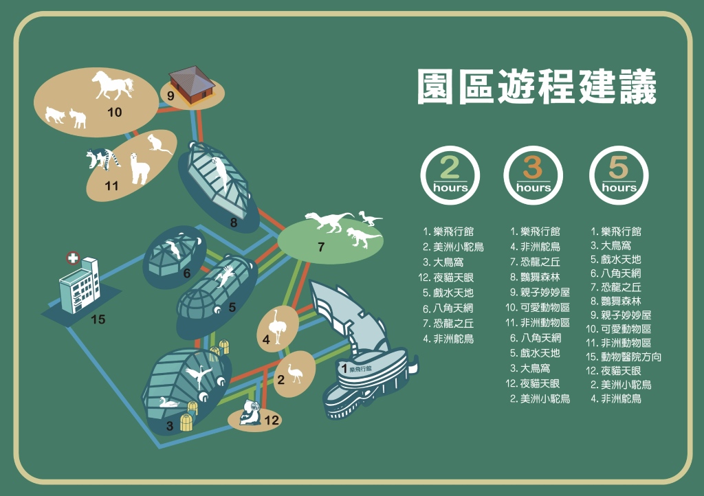 其他主題區