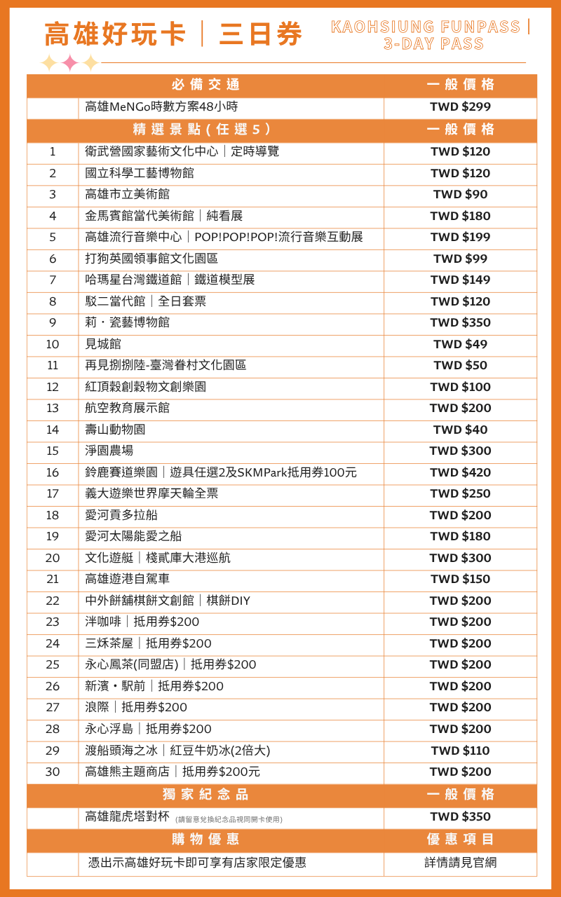高雄好玩卡熱情體驗
