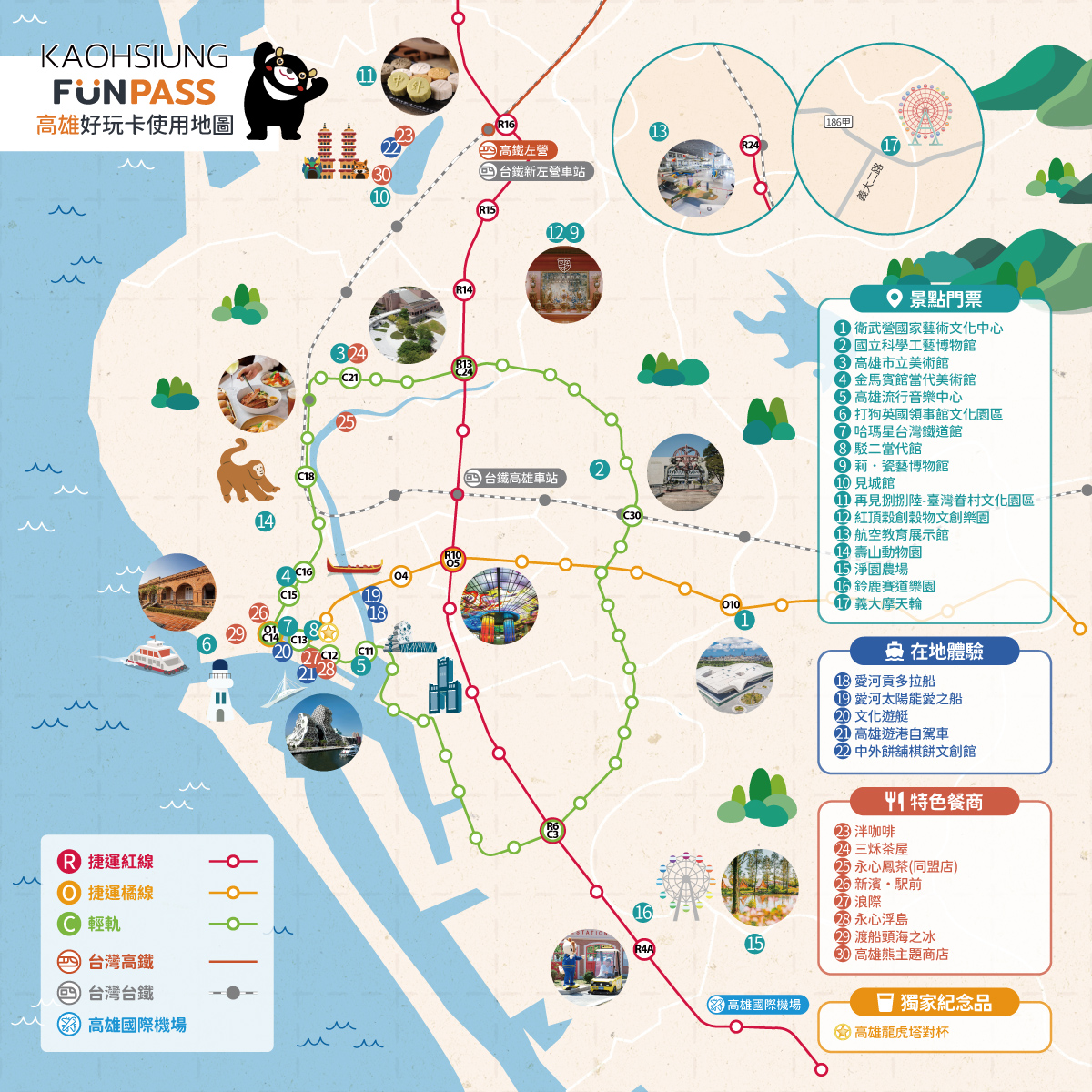 高雄旅遊攻略