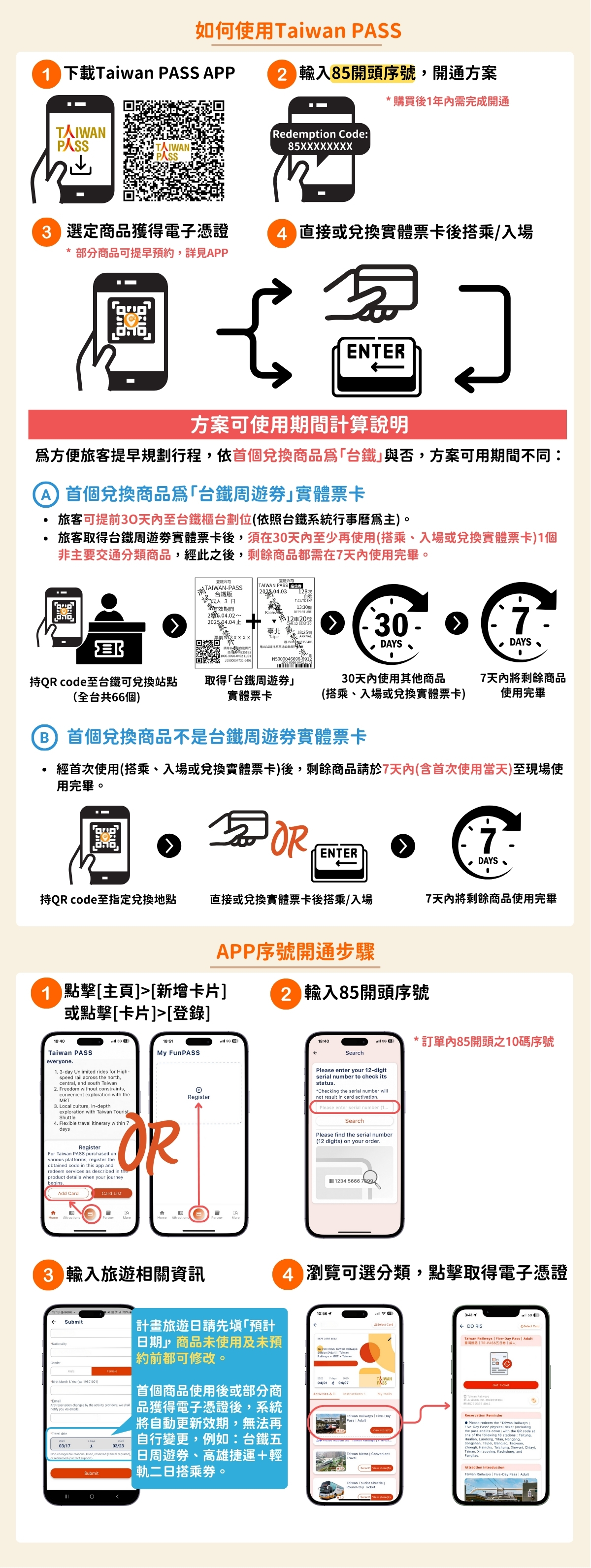 Taiwan PASS 台鐵版詳細說明 2